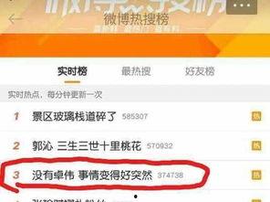 85花最新爆料 卓伟,85花最新爆料，娱乐圈风云再起！